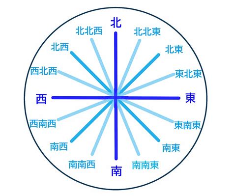 東30度北|【8方位・16方位・32方位】角度、読み方、英語表記。